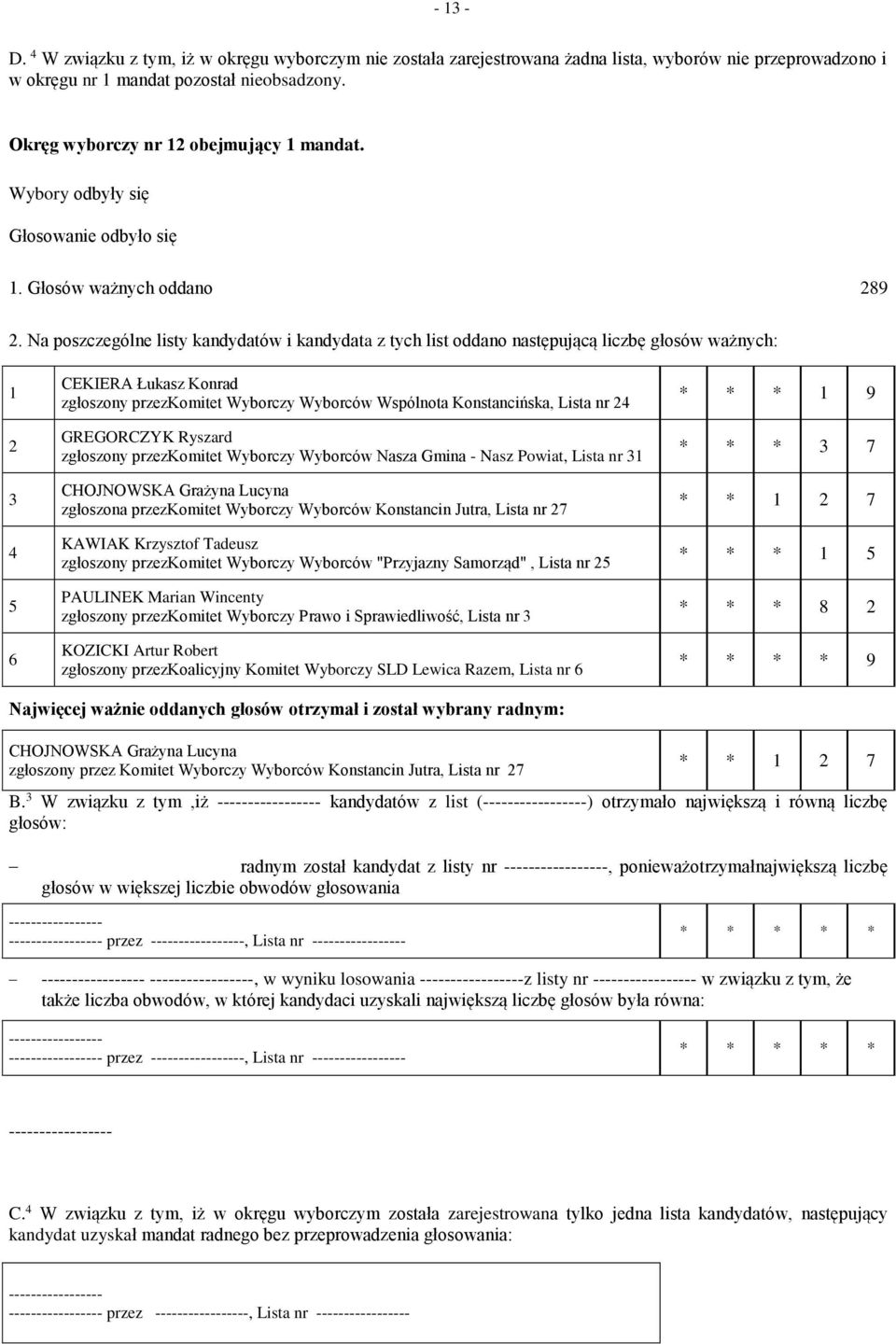 Na poszczególne listy kandydatów i kandydata z tych list oddano następującą liczbę głosów ważnych: 6 CEKIERA Łukasz Konrad zgłoszony przezkomitet Wyborczy Wyborców Wspólnota Konstancińska, Lista nr