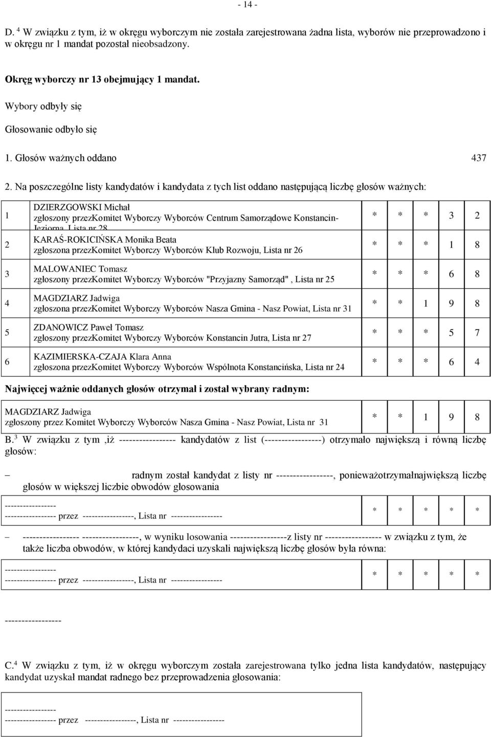 Na poszczególne listy kandydatów i kandydata z tych list oddano następującą liczbę głosów ważnych: 6 DZIERZGOWSKI Michał zgłoszony przezkomitet Wyborczy Wyborców Centrum Samorządowe Konstancin-