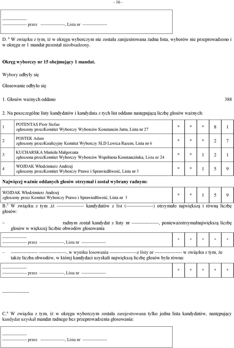 Na poszczególne listy kandydatów i kandydata z tych list oddano następującą liczbę głosów ważnych: POTENTAS Piotr Stefan zgłoszony przezkomitet Wyborczy Wyborców Konstancin Jutra, Lista nr 7 POSTEK