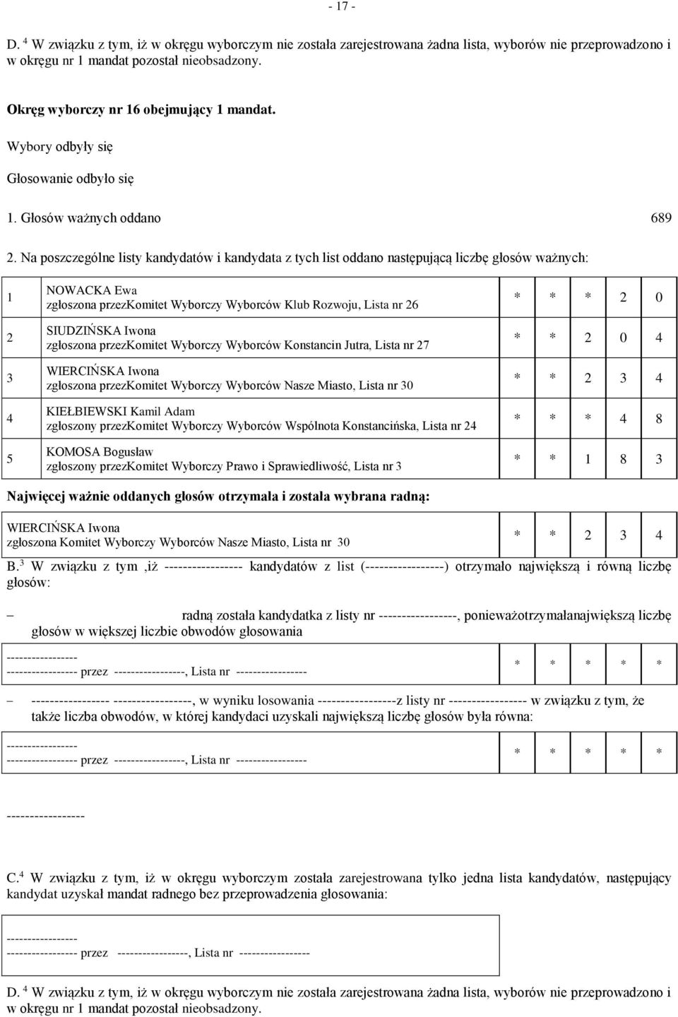 Na poszczególne listy kandydatów i kandydata z tych list oddano następującą liczbę głosów ważnych: NOWACKA Ewa zgłoszona przezkomitet Wyborczy Wyborców Klub Rozwoju, Lista nr 6 SIUDZIŃSKA Iwona