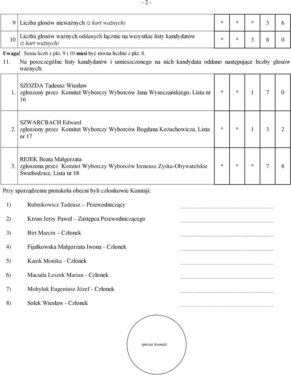 SZOZDA Tadeusz Wiesław zgłoszony przez Komitet Wyborczy Wyborców Jana Wysoczańskiego, Lista nr 16 * * 1 7 0 2.