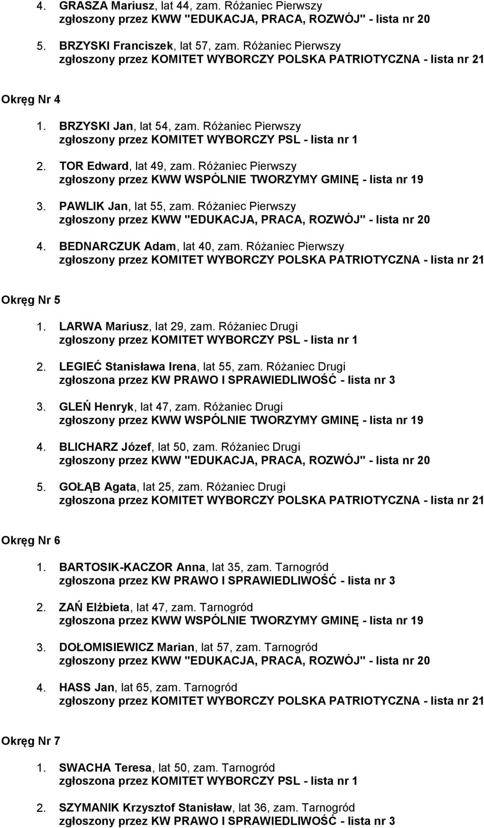 LEGIEĆ Stanisława Irena, lat 55, zam. Różaniec Drugi 3. GLEŃ Henryk, lat 47, zam. Różaniec Drugi 4. BLICHARZ Józef, lat 50, zam. Różaniec Drugi 5. GOŁĄB Agata, lat 25, zam.