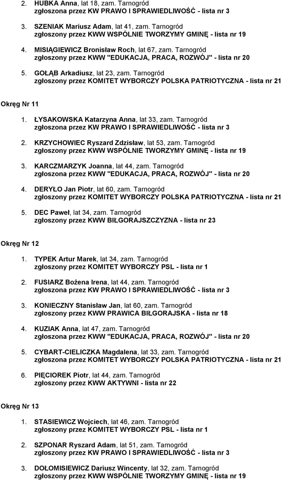 DEC Paweł, lat 34, zam. Tarnogród zgłoszony przez KWW BIŁGORAJSZCZYZNA - lista nr 23 Okręg Nr 12 1. TYPEK Artur Marek, lat 34, zam. Tarnogród 2. FUSIARZ Bożena Irena, lat 44, zam. Tarnogród 3.