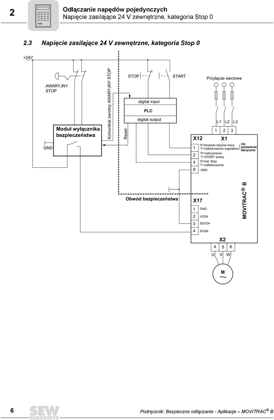 input PLC digital output START X 9 Przyłącze sieciowe L L X L '0'=blokada stopnia mocy ''=odblokowanie regulatora } nie