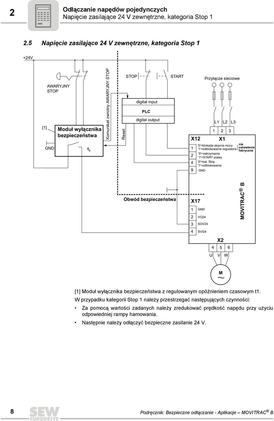 '0'=blokada stopnia mocy ''=odblokowanie regulatora } nie ustawienie fabryczne '0'=zatrzymanie ''=START prawy '0'=kat.