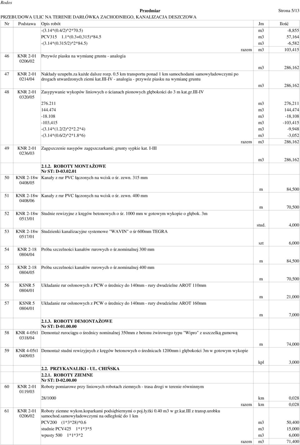 5) m3-6,582 razem m3 103,415 - analogia - przywóz piasku na wymianę gruntu m3 286,162 m3 286,162 276.211 m3 276,211 144.474 m3 144,474-18.108 m3-18,108-103,415 m3-103,415 -(3.14*(1.2/2)^2*2.