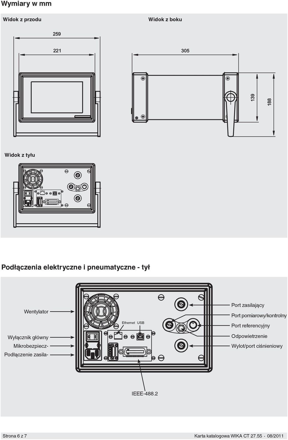 Ethernet USB Port zasilający Port pomiarowy/kontrolny Port referencyjny