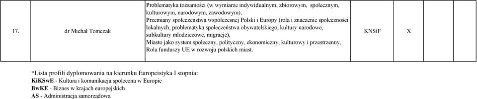 migracje), Miasto jako system społeczny, polityczny, ekonomiczny, kulturowy i przestrzenny, Rola funduszy UE w rozwoju polskich miast.
