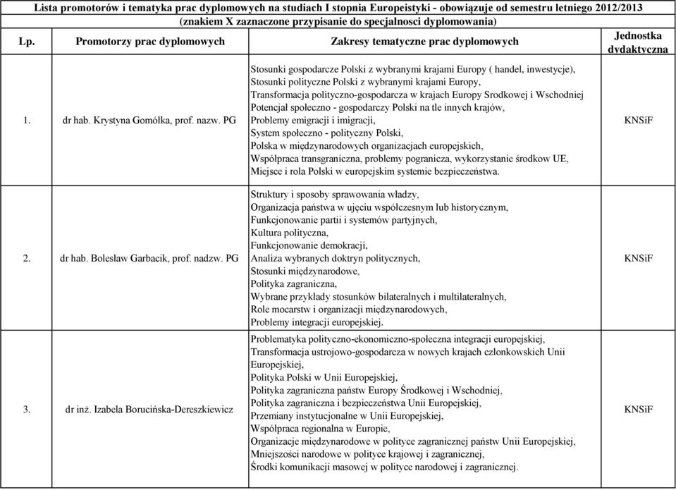 PG Stosunki gospodarcze Polski z wybranymi krajami Europy ( handel, inwestycje), Stosunki polityczne Polski z wybranymi krajami Europy, Transformacja polityczno-gospodarcza w krajach Europy Srodkowej