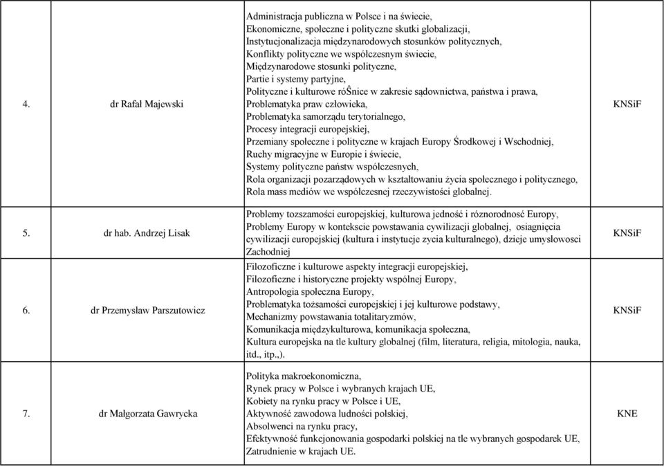 polityczne we współczesnym świecie, Międzynarodowe stosunki polityczne, Partie i systemy partyjne, Polityczne i kulturowe róŝnice w zakresie sądownictwa, państwa i prawa, Problematyka praw człowieka,