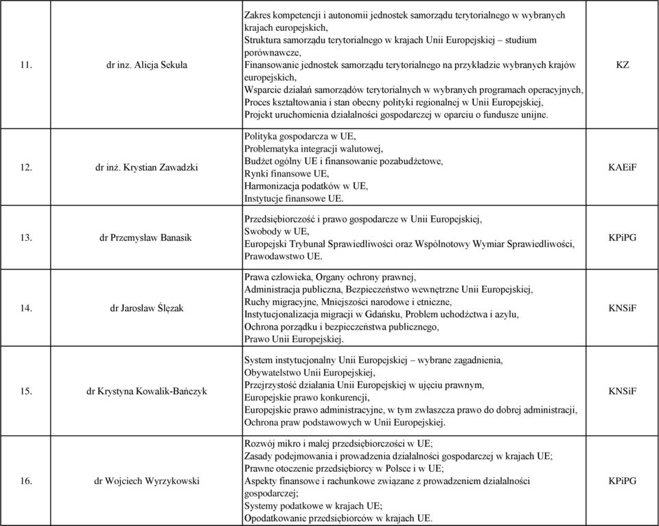 porównawcze, Finansowanie jednostek samorządu terytorialnego na przykładzie wybranych krajów europejskich, Wsparcie działań samorządów terytorialnych w wybranych programach operacyjnych, Proces