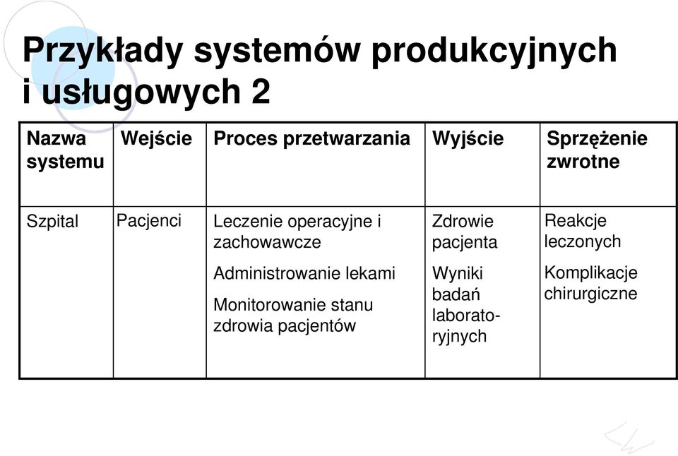 zachowawcze Zdrowie pacjenta Reakcje leczonych Administrowanie lekami