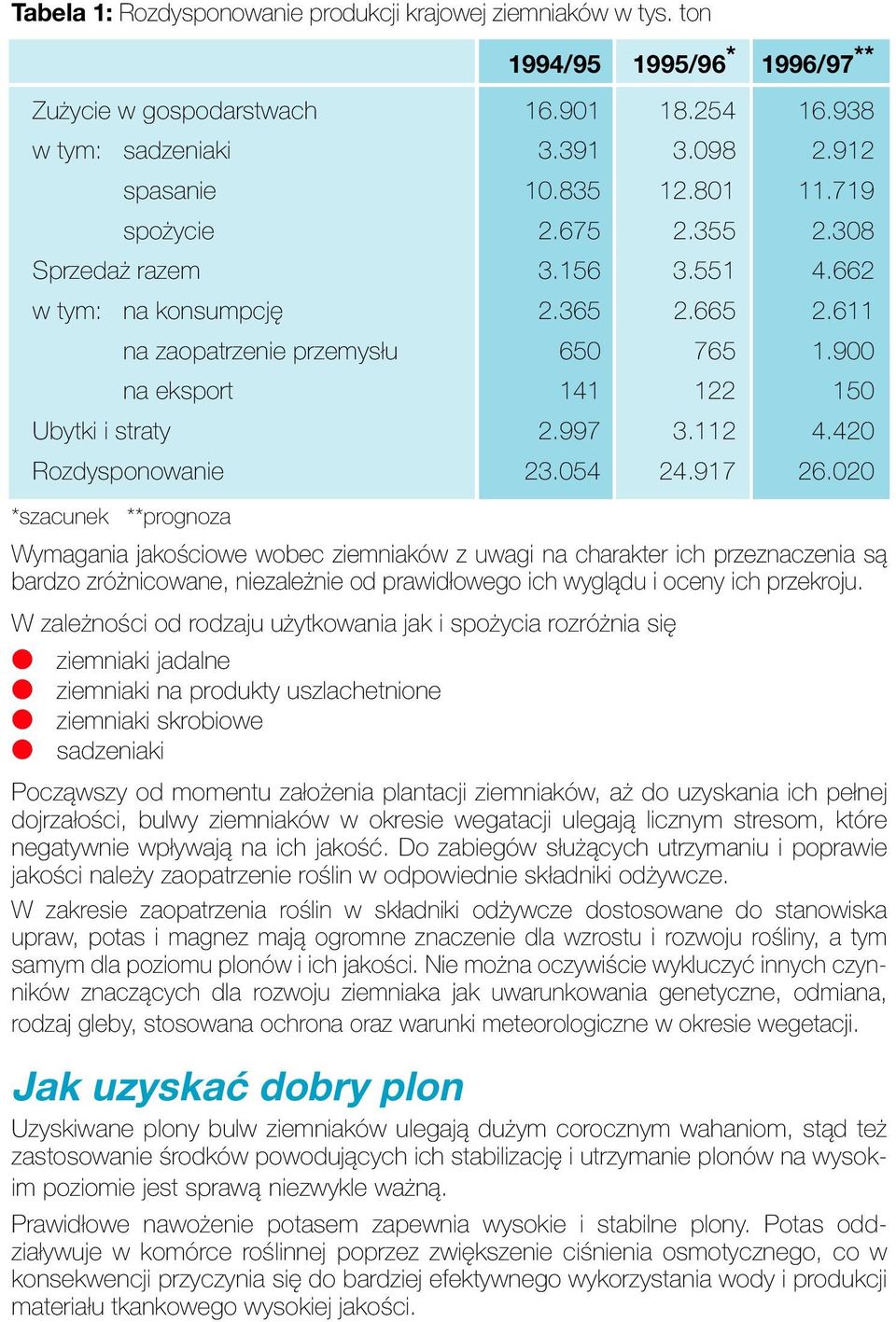 112 4.420 Rozdysponowanie 23.054 24.917 26.