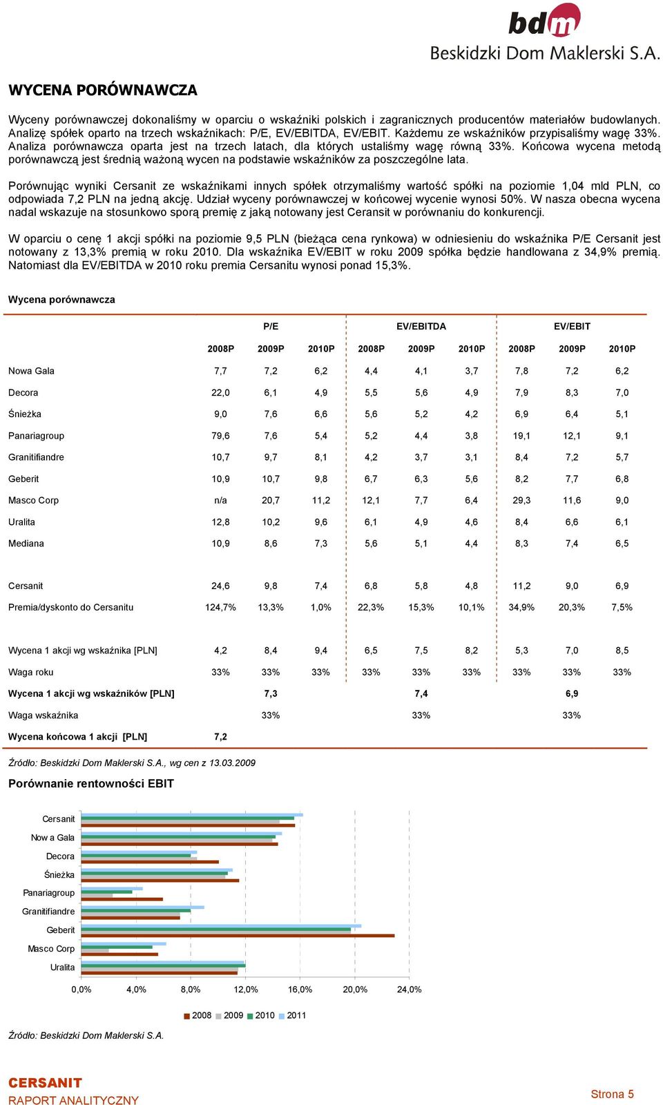 Analiza porównawcza oparta jest na trzech latach, dla których ustaliśmy wagę równą 33%. Końcowa wycena metodą porównawczą jest średnią ważoną wycen na podstawie wskaźników za poszczególne lata.