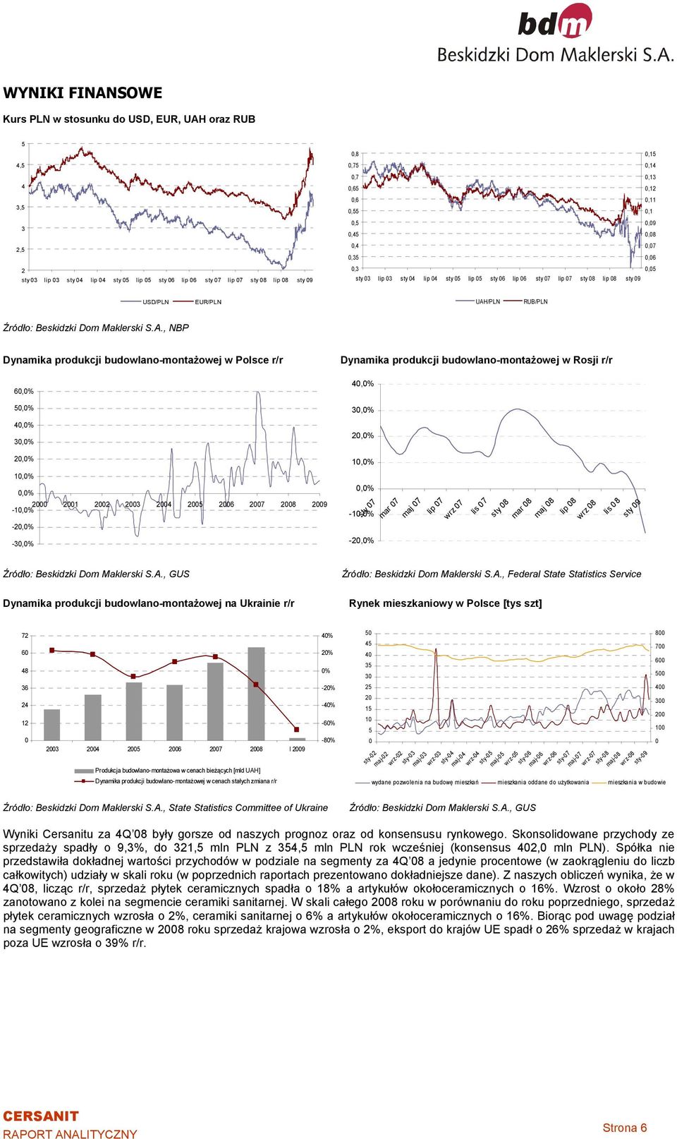 RUB/PLN, NBP Dynamika produkcji budowlano-montażowej w Polsce r/r 60,0% 50,0% 40,0% 30,0% Dynamika produkcji budowlano-montażowej w Rosji r/r 40,0% 30,0% 20,0% 20,0% 10,0% 10,0% 0,0% 2000-10,0% 2001