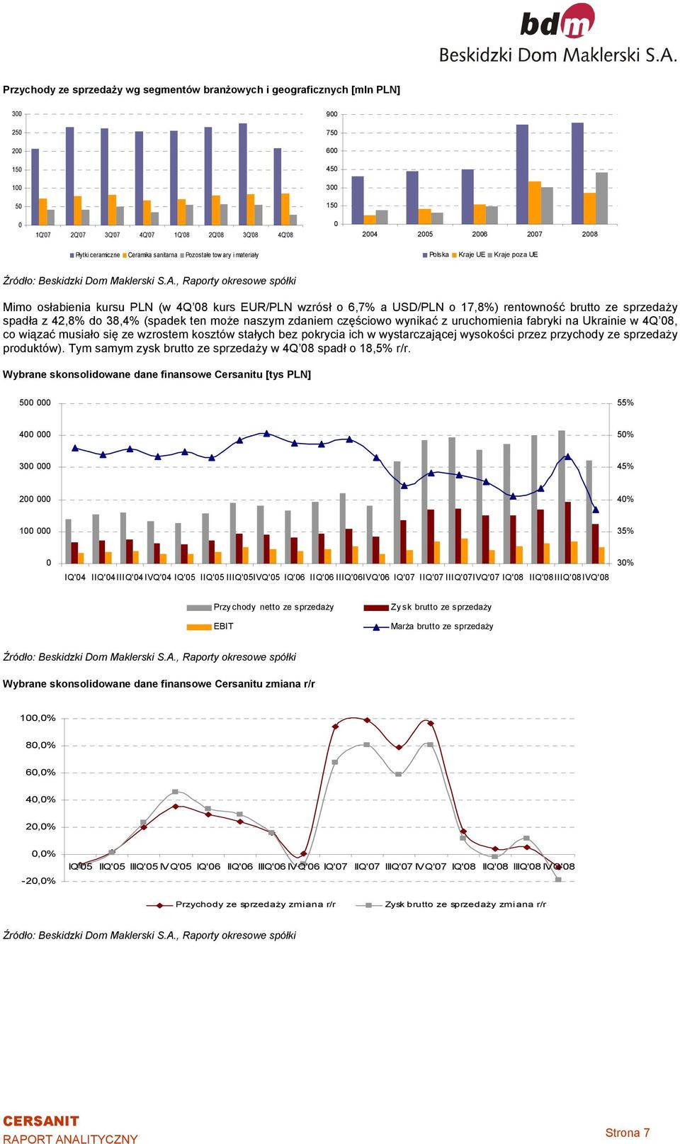 17,8%) rentowność brutto ze sprzedaży spadła z 42,8% do 38,4% (spadek ten może naszym zdaniem częściowo wynikać z uruchomienia fabryki na Ukrainie w 4Q 08, co wiązać musiało się ze wzrostem kosztów