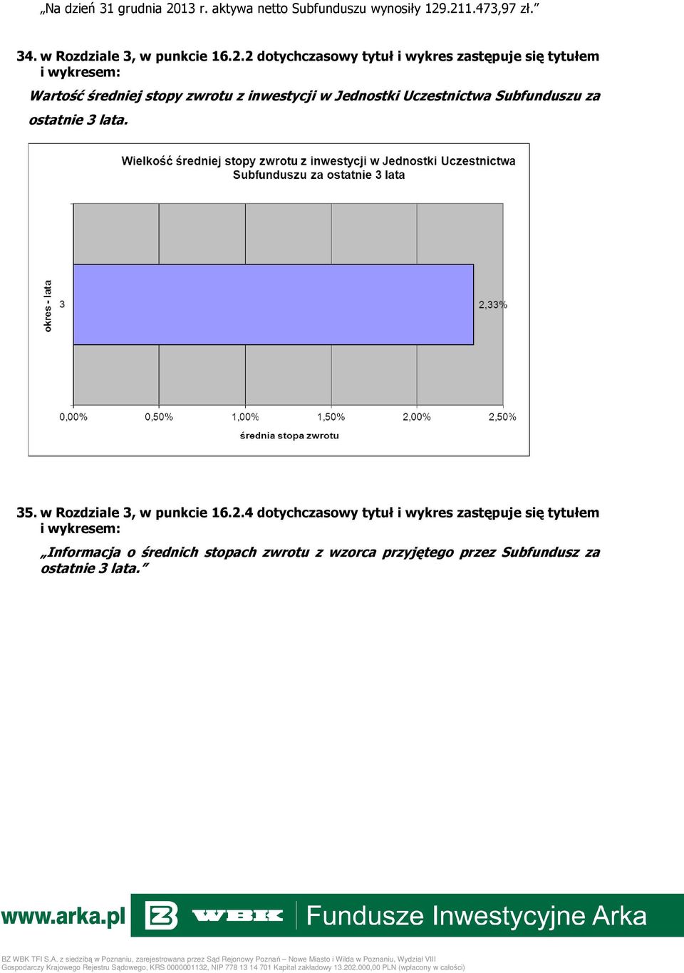 .211.473,97 zł. 34. w Rozdziale 3, w punkcie 16.2.2 dotychczasowy tytuł i wykres zastępuje się tytułem i wykresem: