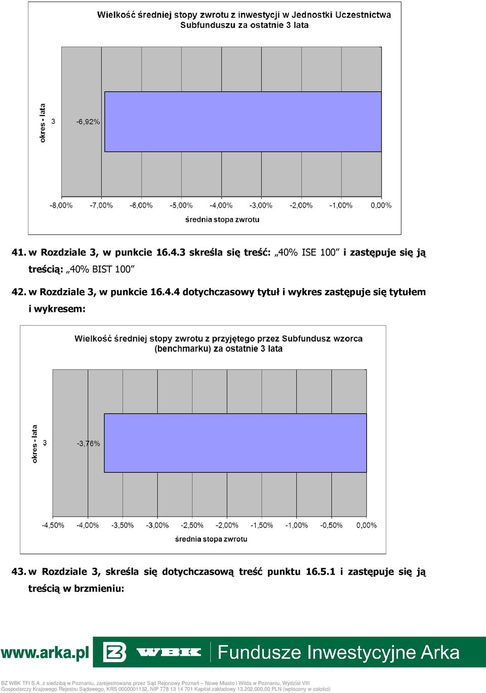 % BIST 100 42