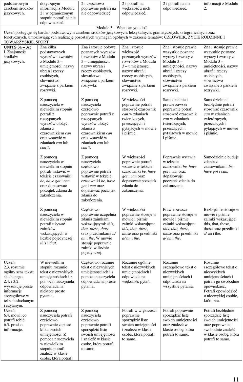 CZŁOWIEK, ŻYCIE RODZINNE I TOWARZYSKIE, SPORT. UNITS 3a 3c: Zna kilka podstawowych wyrazów i zwrotów z Modułu 3 umiejętności, nazwy ubrań i rzeczy osobistych, związane z parkiem rozrywki.