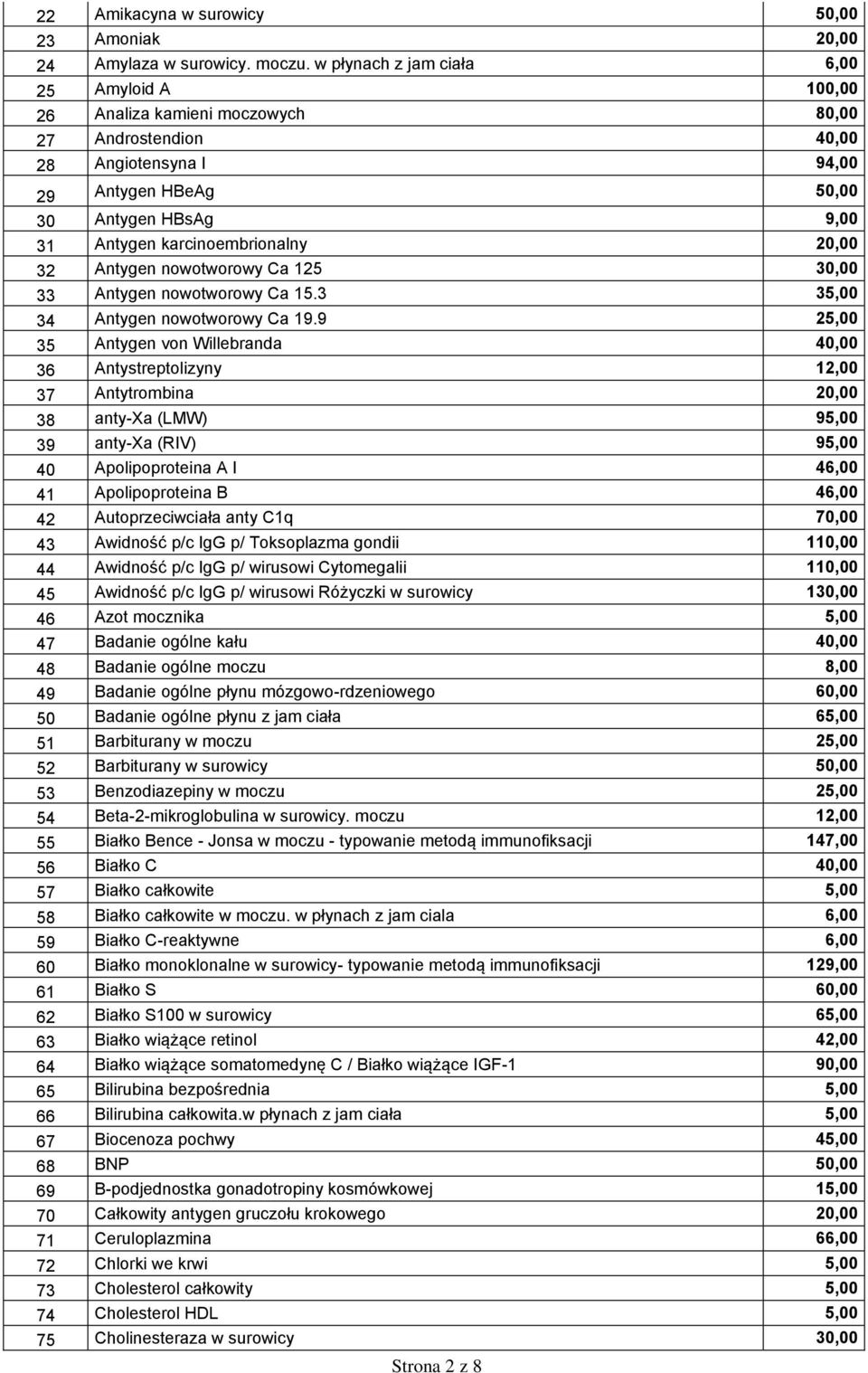 karcinoembrionalny 20,00 32 Antygen nowotworowy Ca 125 30,00 33 Antygen nowotworowy Ca 15.3 35,00 34 Antygen nowotworowy Ca 19.