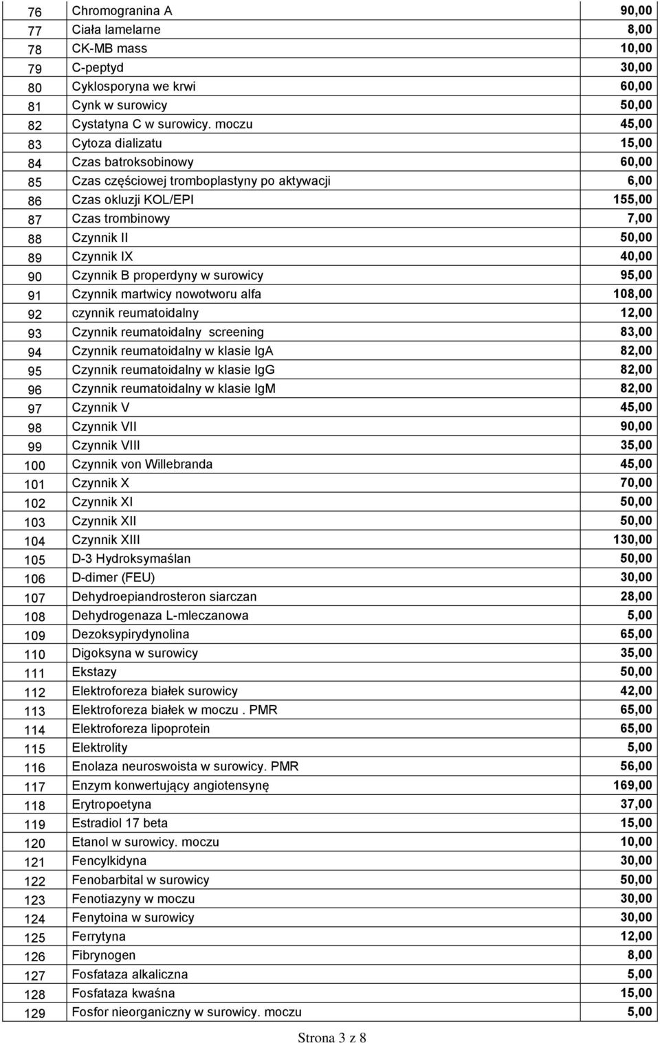 Czynnik IX 40,00 90 Czynnik B properdyny w surowicy 95,00 91 Czynnik martwicy nowotworu alfa 108,00 92 czynnik reumatoidalny 12,00 93 Czynnik reumatoidalny screening 83,00 94 Czynnik reumatoidalny w