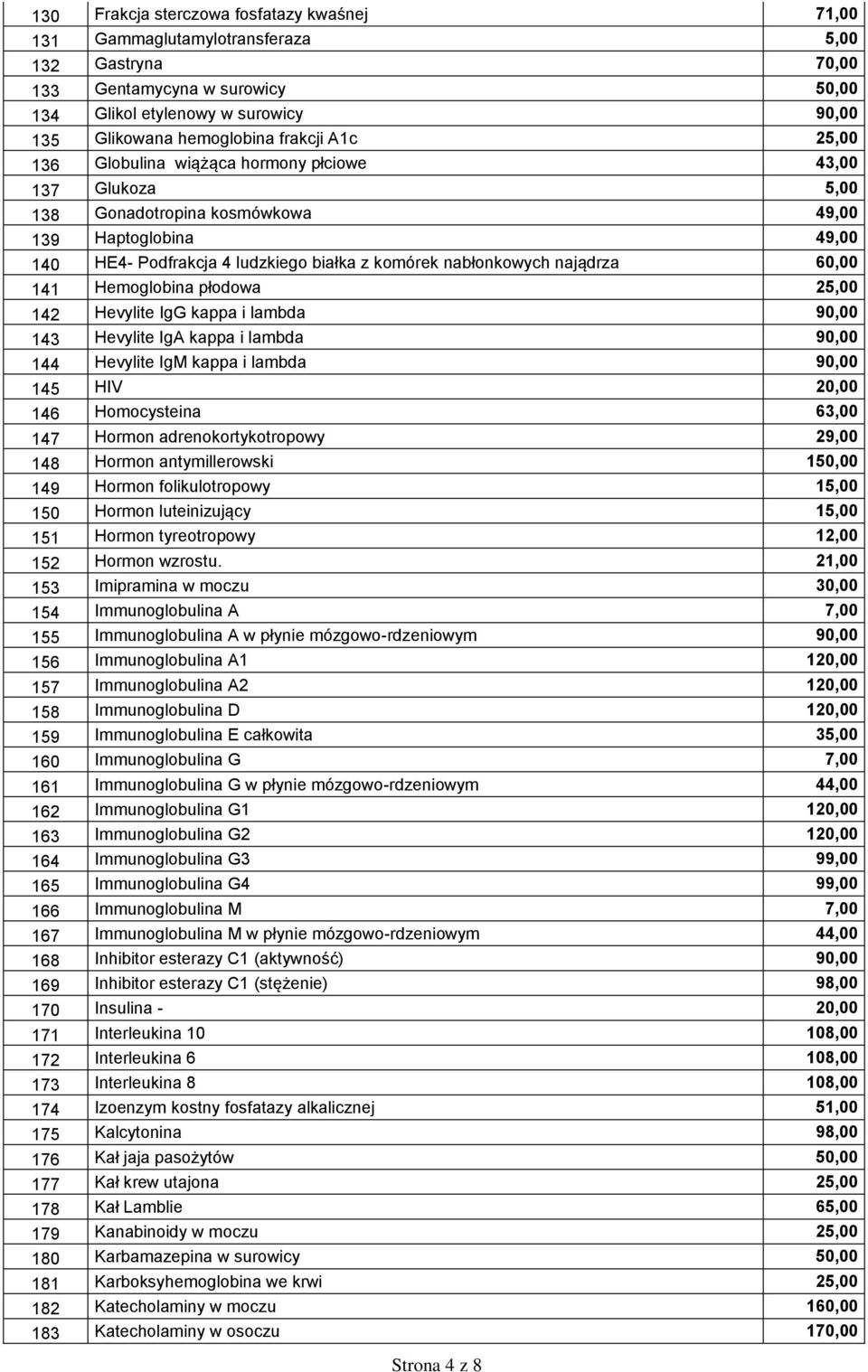 najądrza 60,00 141 Hemoglobina płodowa 25,00 142 Hevylite IgG kappa i lambda 90,00 143 Hevylite IgA kappa i lambda 90,00 144 Hevylite IgM kappa i lambda 90,00 145 HIV 20,00 146 Homocysteina 63,00 147