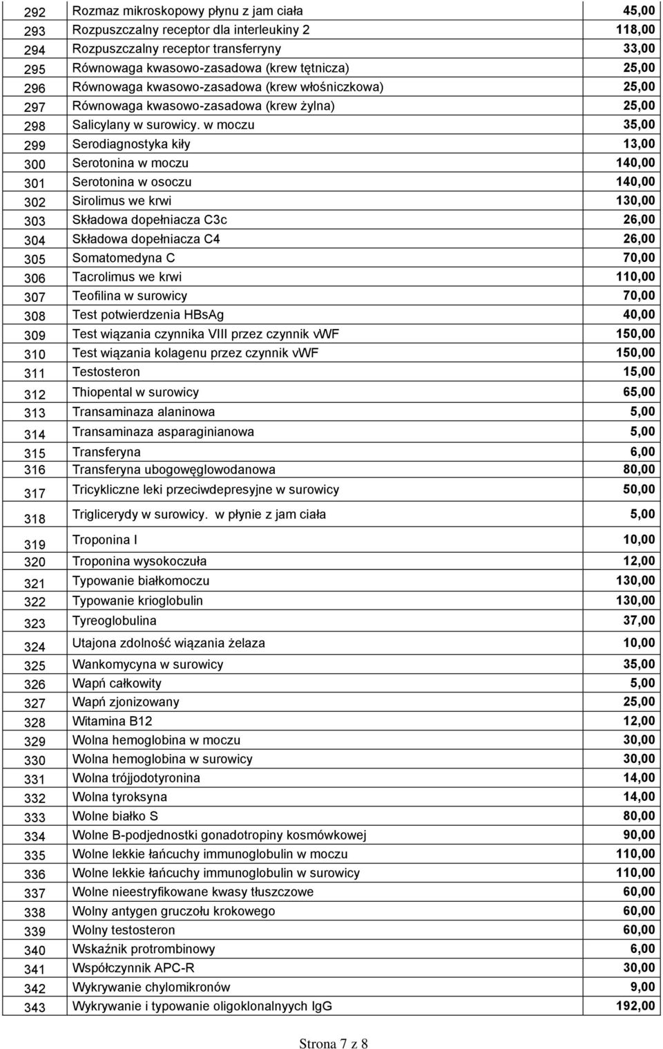 w moczu 35,00 299 Serodiagnostyka kiły 13,00 300 Serotonina w moczu 140,00 301 Serotonina w osoczu 140,00 302 Sirolimus we krwi 130,00 303 Składowa dopełniacza C3c 26,00 304 Składowa dopełniacza C4