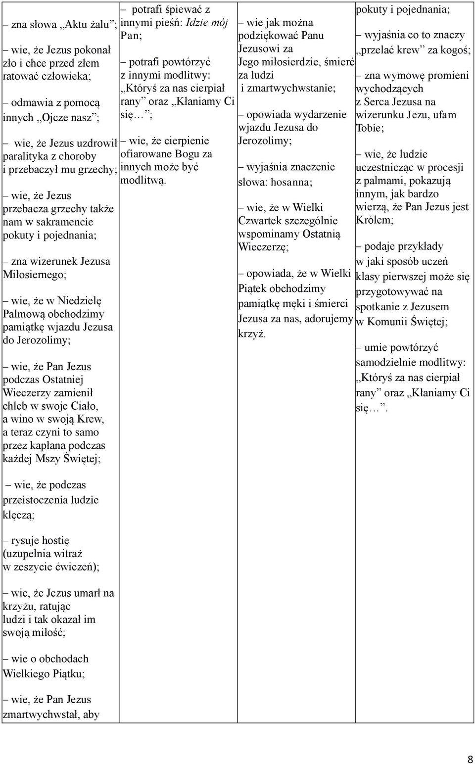 wie, że Jezus przebacza grzechy także nam w sakramencie pokuty i pojednania; zna wizerunek Jezusa Miłosiernego; wie, że w Niedzielę Palmową obchodzimy pamiątkę wjazdu Jezusa do Jerozolimy; podczas