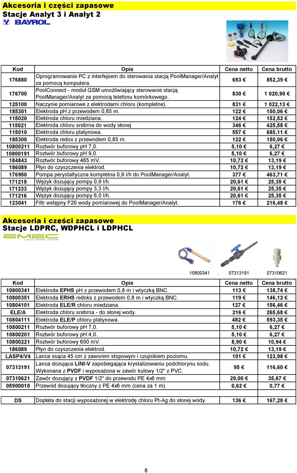 831 1 022,13 185301 Elektroda ph z przewodem 0,85 m. 122 150,06 115020 Elektroda chloru miedziana.