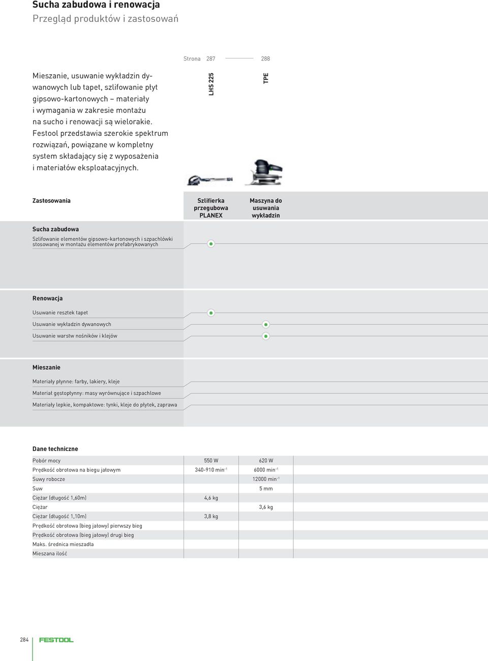 LHS 225 TPE Zastosowania Sucha zabudowa Szlifowanie elementów gipsowo-kartonowych i szpachlówki stosowanej w montażu elementów prefabrykowanych Szlifierka przegubowa PLANEX Maszyna do usuwania