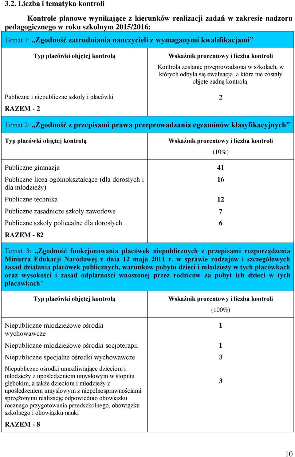 których odbyła się ewaluacja, a które nie zostały objęte żadną kontrolą.