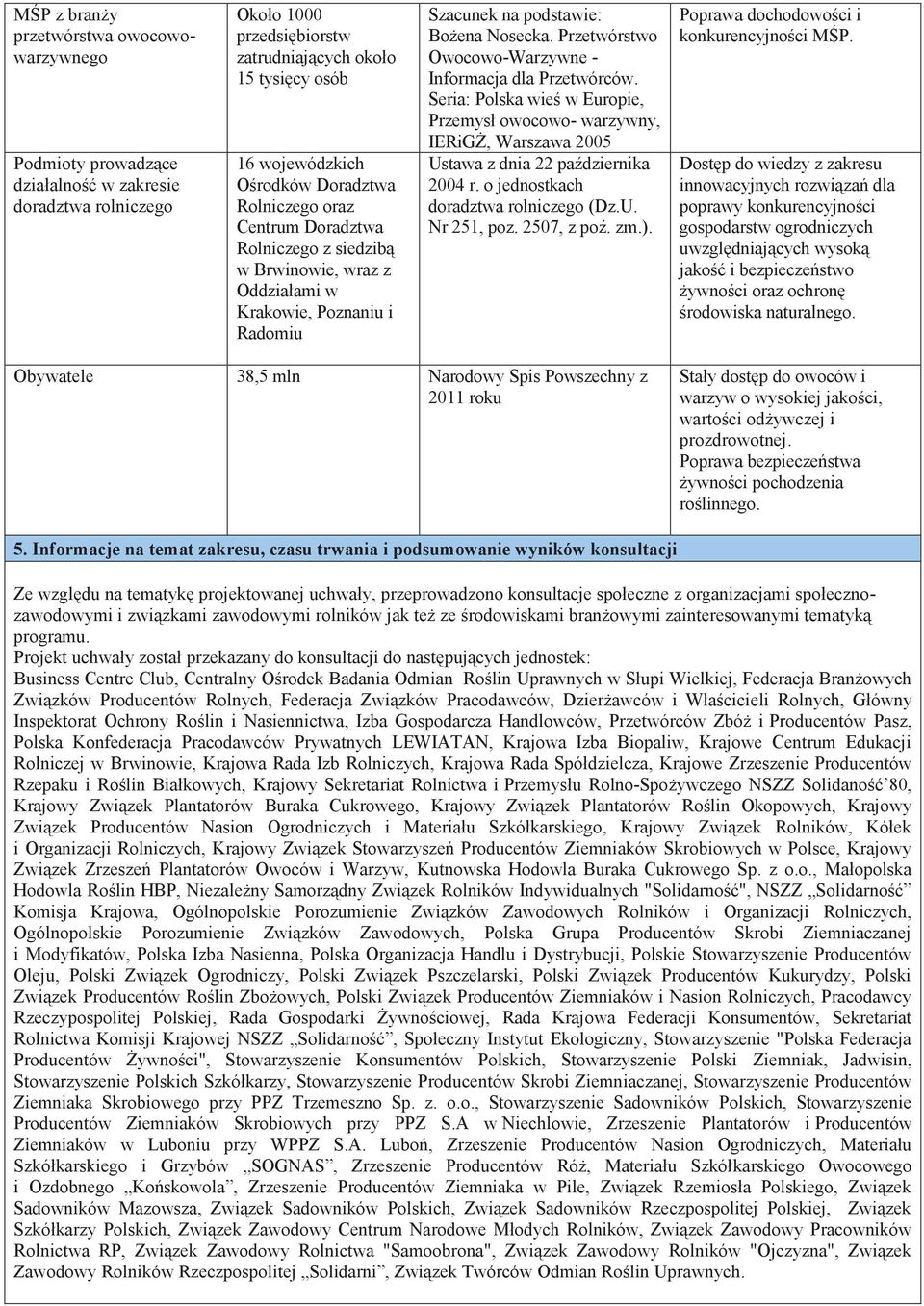 Przetwórstwo Owocowo-Warzywne - Informacja dla Przetwórców. Seria: Polska wieś w Europie, Przemysł owocowo- warzywny, IERiGŻ, Warszawa 2005 Ustawa z dnia 22 października 2004 r.