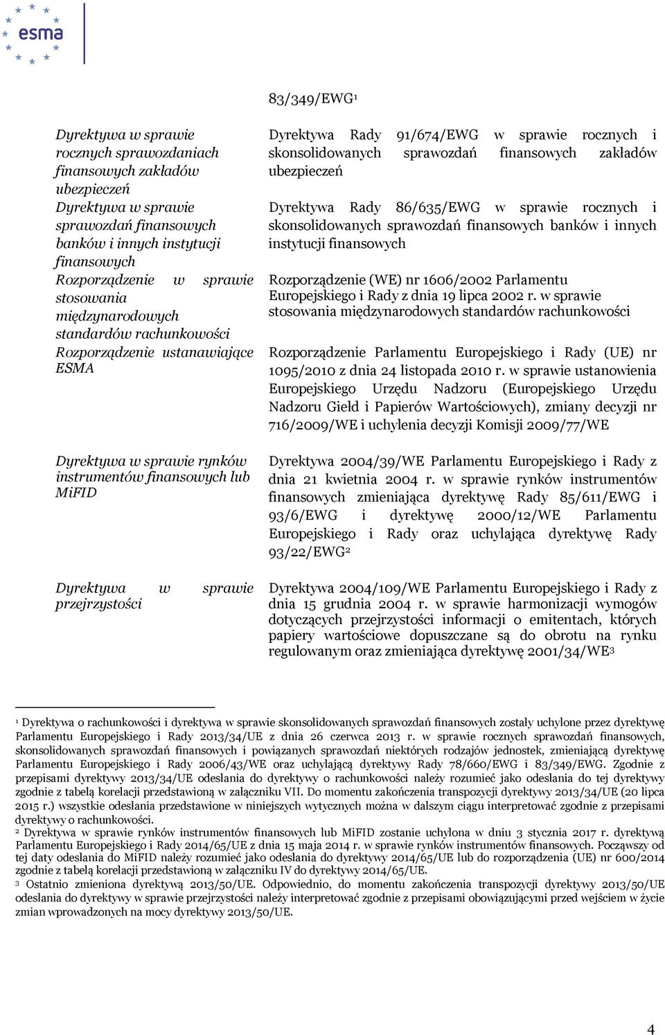 91/674/EWG w sprawie rocznych i skonsolidowanych sprawozdań finansowych zakładów ubezpieczeń Dyrektywa Rady 86/635/EWG w sprawie rocznych i skonsolidowanych sprawozdań finansowych banków i innych