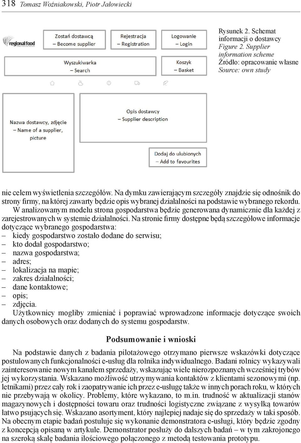 W analizowanym modelu strona gospodarstwa będzie generowana dynamicznie dla każdej z zarejestrowanych w systemie działalności.