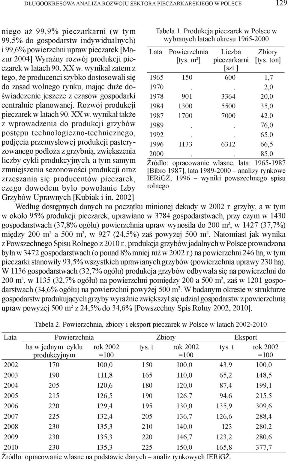 wynikał zatem z tego, że producenci szybko dostosowali się do zasad wolnego rynku, mając duże doświadczenie jeszcze z czasów gospodarki centralnie planowanej. Rozwój produkcji pieczarek w latach 90.