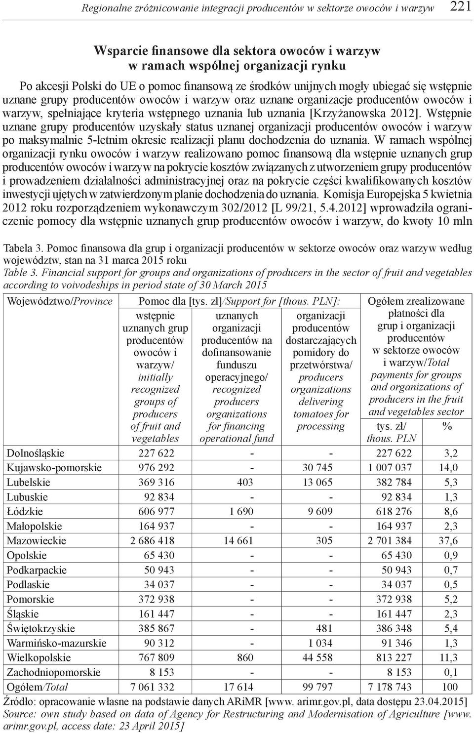 uznania [Krzyżanowska 2012]. Wstępnie uznane grupy producentów uzyskały status uznanej organizacji producentów owoców i warzyw po maksymalnie 5-letnim okresie realizacji planu dochodzenia do uznania.