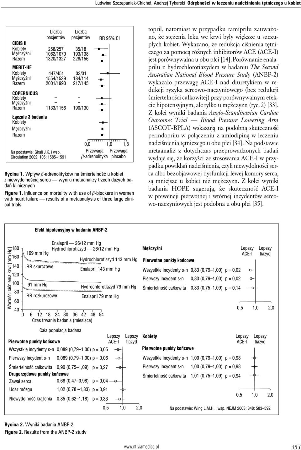 Influence on mortality with use of b-blockers in women with heart failure results of a metaanalysis of three large clinical trials topril, natomiast w przypadku ramiprilu zauważono, że stężenia leku