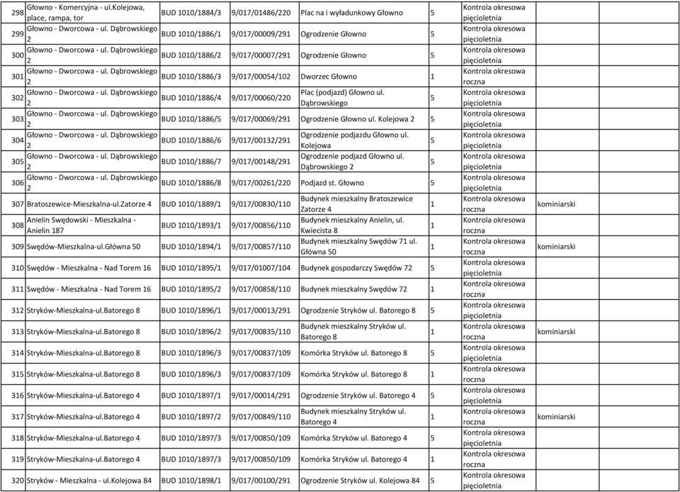 Dąbrowskiego 30 2 Głowno - Dworcowa - ul. Dąbrowskiego 306 2 307 Bratoszewice-Mieszkalna-ul.Zatorze 4 308 Anielin Swędowski - Mieszkalna - Anielin 87 309 Swędów-Mieszkalna-ul.