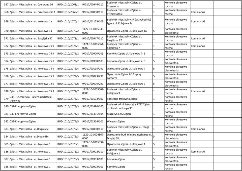 Kolejowa a 370 Zgierz - Mieszkalna - ul. Kolejowa a 37 Zgierz - Mieszkalna - ul. Bazylijska 97 372 Zgierz - Mieszkalna - ul. Kolejowa 7 i 9 373 Zgierz - Mieszkalna - ul.