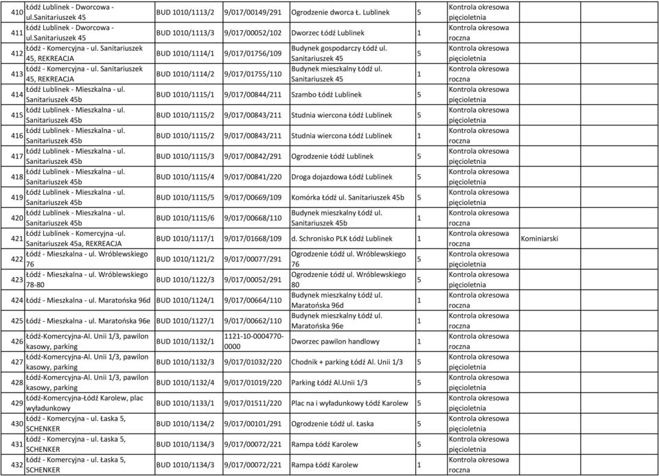 46 Sanitariuszek 4b Łódź Lublinek - Mieszkalna - ul. 47 Sanitariuszek 4b Łódź Lublinek - Mieszkalna - ul. 48 Sanitariuszek 4b Łódź Lublinek - Mieszkalna - ul.