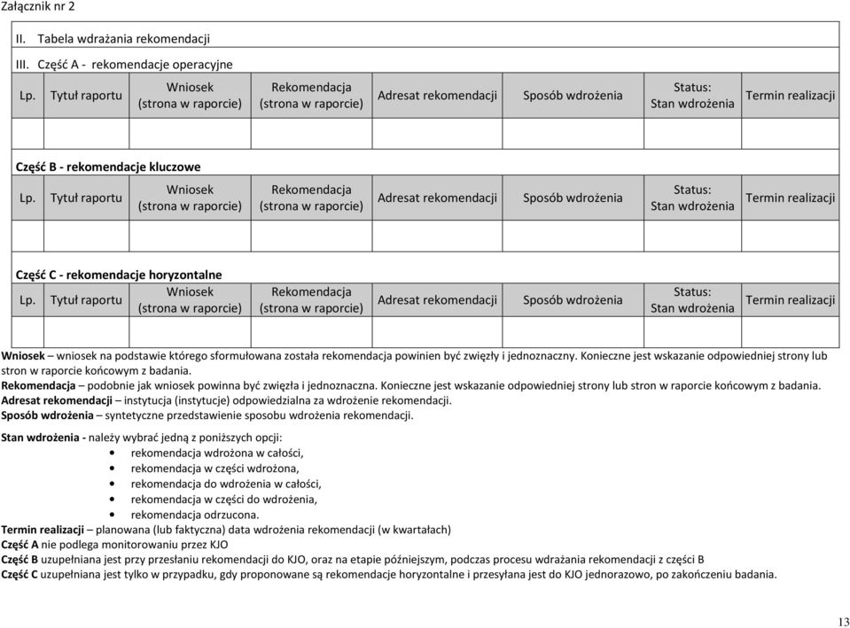 Tytuł raportu Wniosek (strona w raporcie) Rekomendacja (strona w raporcie) Adresat rekomendacji Sposób wdrożenia Status: Stan wdrożenia Termin realizacji Część C - rekomendacje horyzontalne Wniosek
