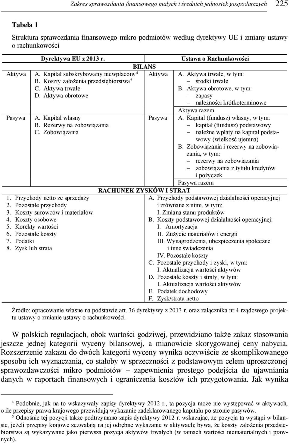 Rezerwy na zobowiązania C. Zobowiązania 1. Przychody netto ze sprzedaży 2. Pozostałe przychody 3. Koszty surowców i materiałów 4. Koszty osobowe 5. Korekty wartości 6. Pozostałe koszty 7. Podatki 8.