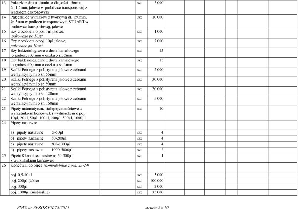 2mm 18 Ezy bakteriologiczne z drutu kantalowego o grubości 0,4mm o oczku o śr. 3mm 19 Szalki Petriego z polistyrenu jałowe z żebrami wentylacyjnymi o śr.