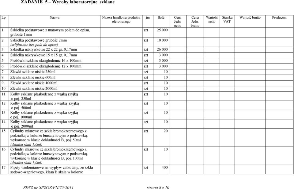0,17mm szt 3 000 5 Probówki szklane okrągłodenne 16 x 100mm szt 3 000 6 Probówki szklane okrągłodenne 12 x 100mm szt 3 000 7 Zlewki szklane niskie 250ml 8 Zlewki szklane niskie 600ml 9 Zlewki szklane