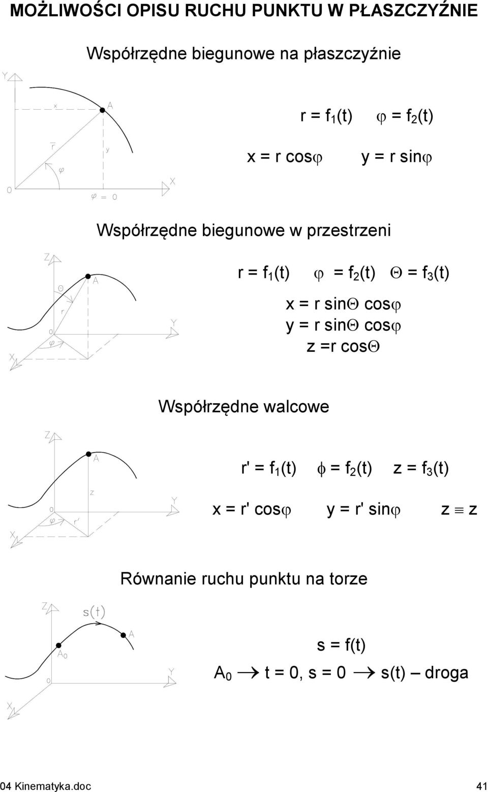 () = sin cos = sin cos z = cos Współzędne wlcowe ' = f 1 () = f () z = f 3 () =