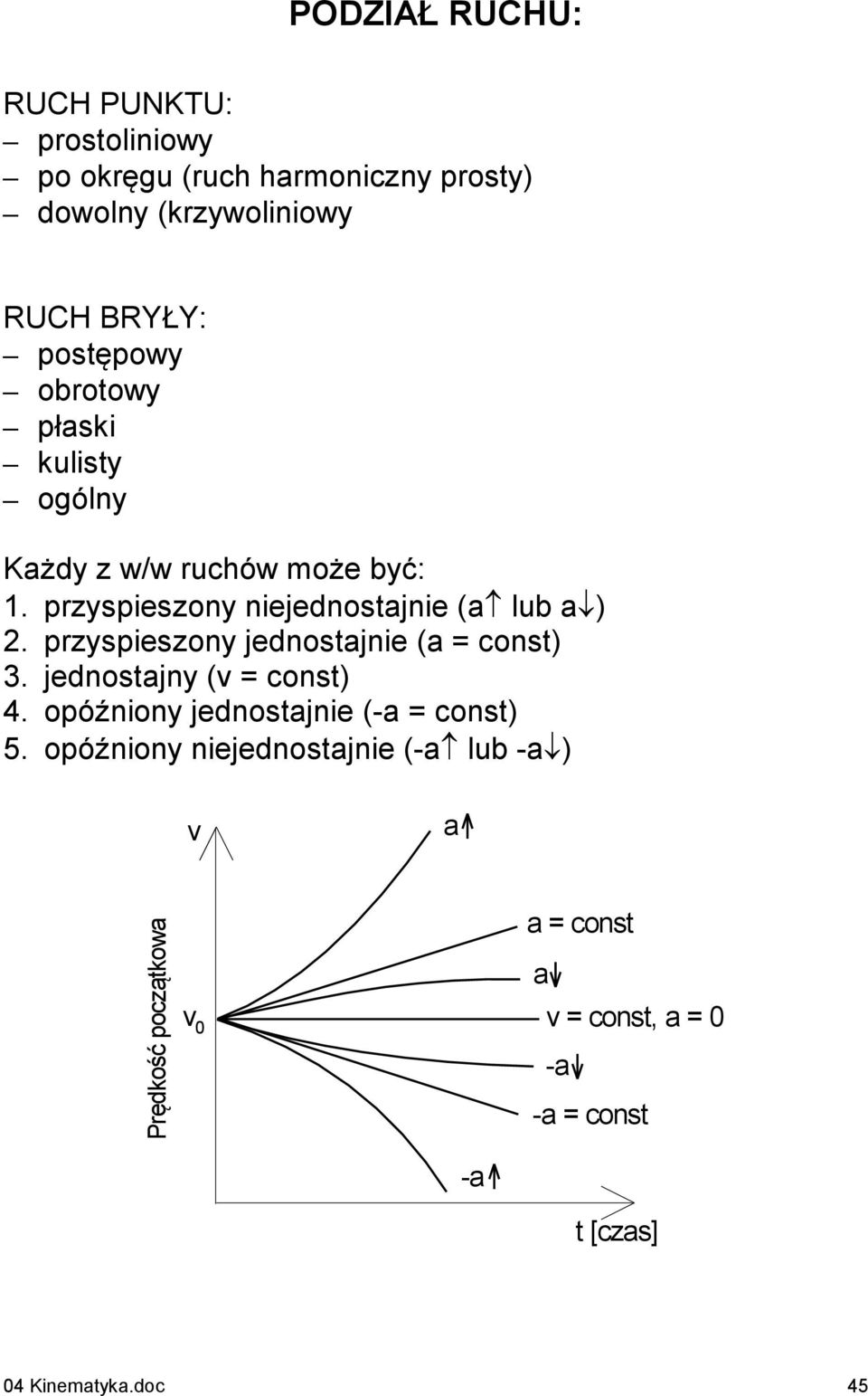 pzspieszon niejednosjnie ( lub ). pzspieszon jednosjnie ( = cons) 3. jednosjn ( = cons) 4.