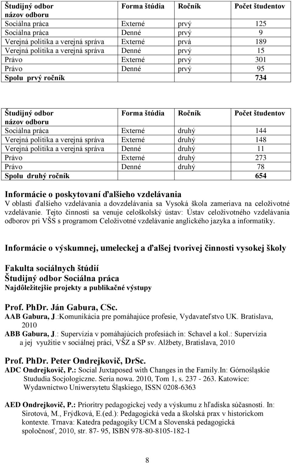 politika a verejná správa Externé druhý 148 Verejná politika a verejná správa Denné druhý 11 Právo Externé druhý 273 Právo Denné druhý 78 Spolu druhý ročník 654 Informácie o poskytovaní ďalšieho