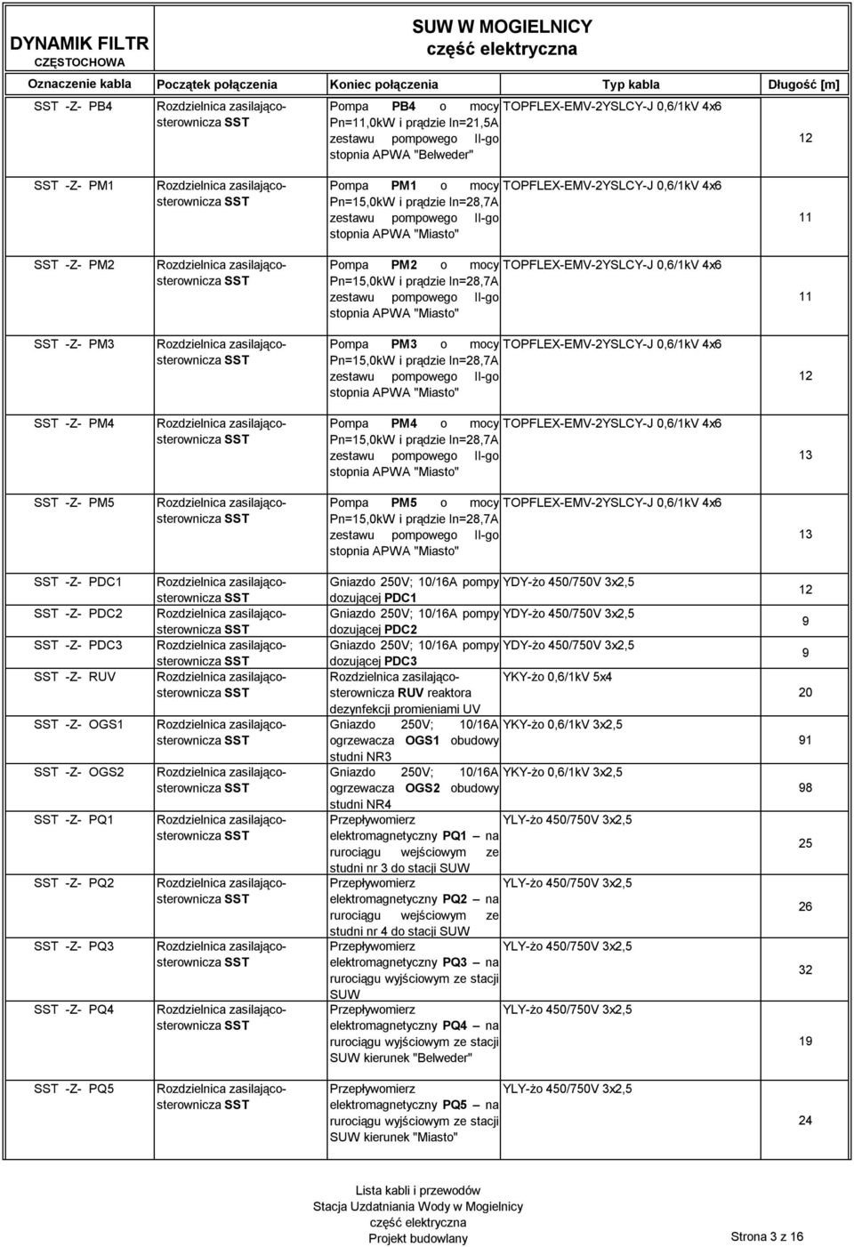 Pn=15,0kW iprądziein=28,7a stopnia APWA "Miasto" 12 -Z- PM4 Pompa PM4 o mocy TOPFLEX-EMV-2YSLCY-J 0,6/1kV 4x6 Pn=15,0kW iprądziein=28,7a stopnia APWA "Miasto" 13 -Z- PM5 Pompa PM5 o mocy