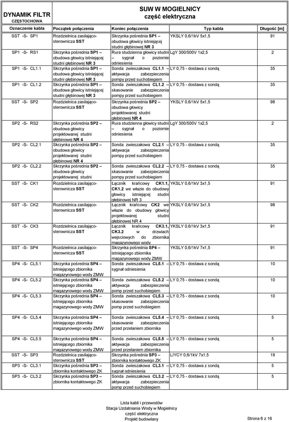 2 Skrzynka pośrednia SP1 obudowa głowicy istniejącej studni głębinowej NR 3 -S- SP2 SP2 -S- RS2 Skrzynka pośrednia SP2 obudowa głowicy projektowanej studni głębinowej NR 4 SP2 -S- CL2.