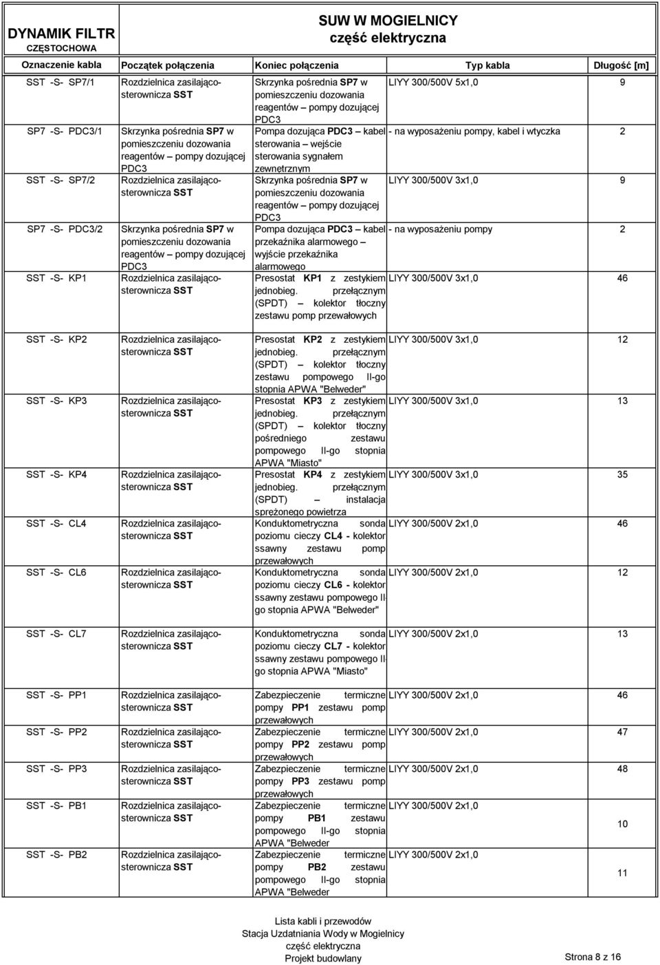 wtyczka 2 LIYY 300/500V 3x1,0 9 - na wyposażeniu pompy 2 Presostat KP1 z zestykiem LIYY 300/500V 3x1,0 46 jednobieg.